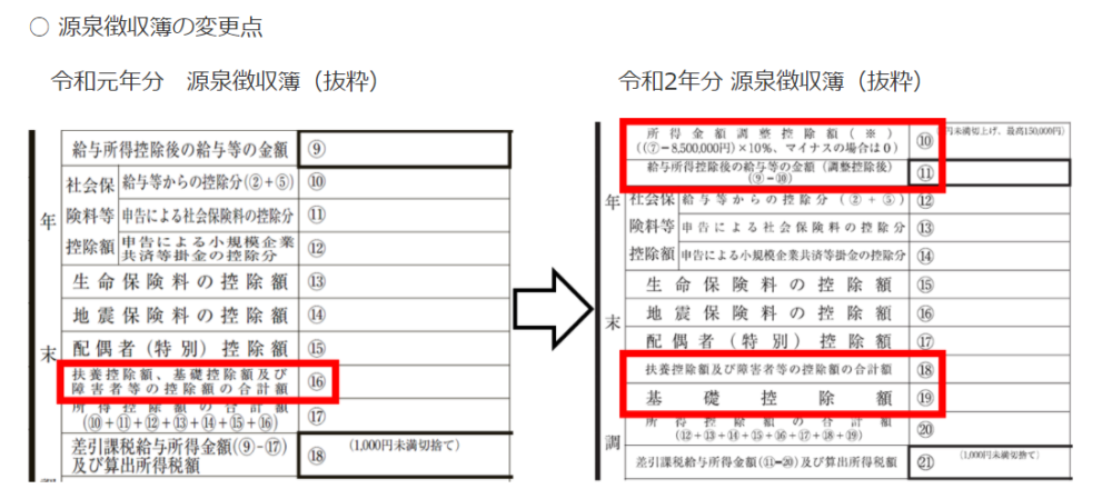 源泉徴収簿の変更点