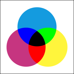 CMYK