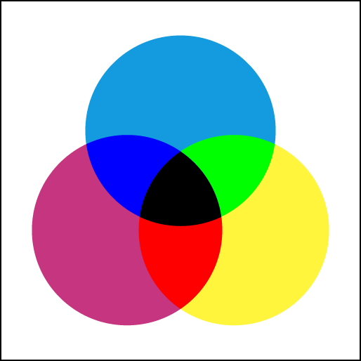 CMYK
