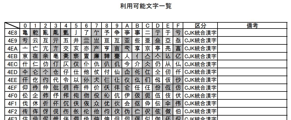 e-Tax 利用可能文字一覧