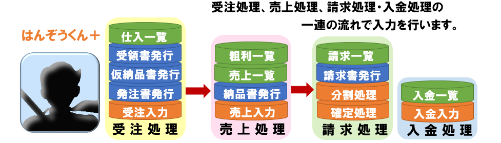 はんぞうくん機能イメージ