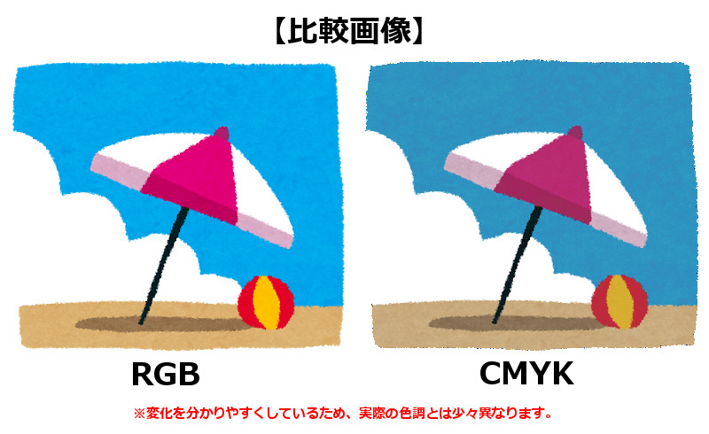 RGBとCMYK