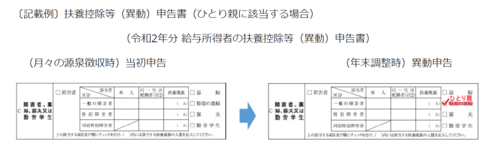 扶養控除申告記載例